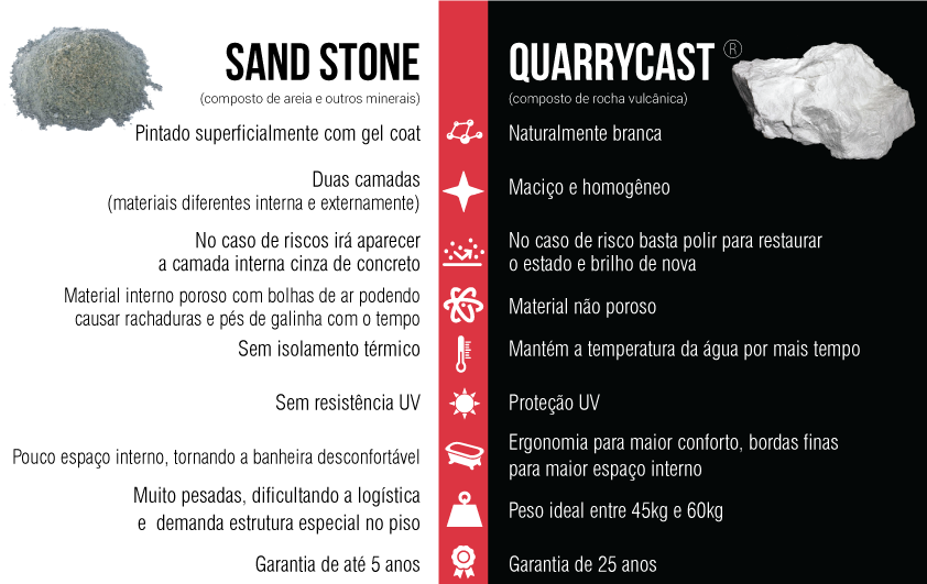 Sand Stone